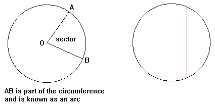 circle geometry a level