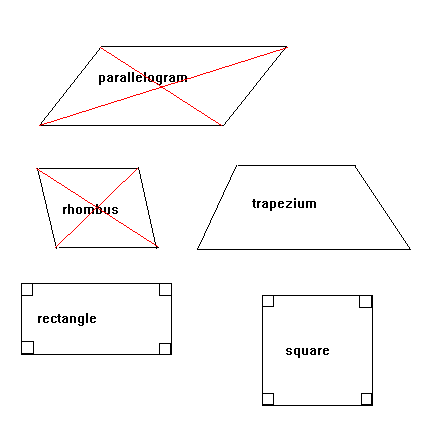 GCSE Maths - Shape and Space - Shapes | Revision Centre